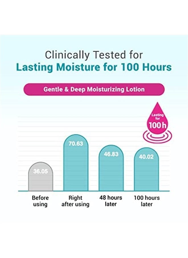 Derma B Daily Moisture Body Lotion