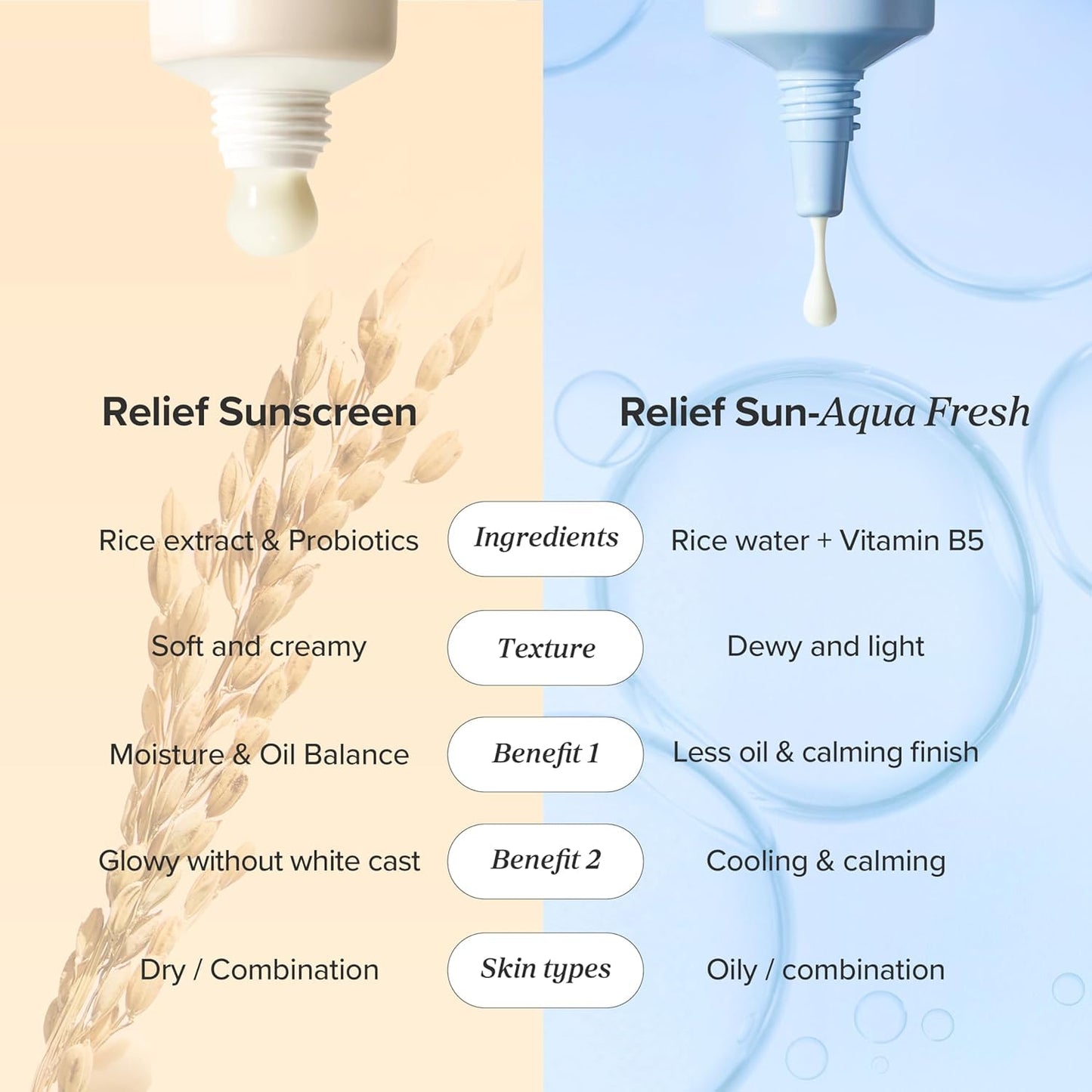 Beauty of Joseon Relief Sun SPF50+ PA++++ (50ml)