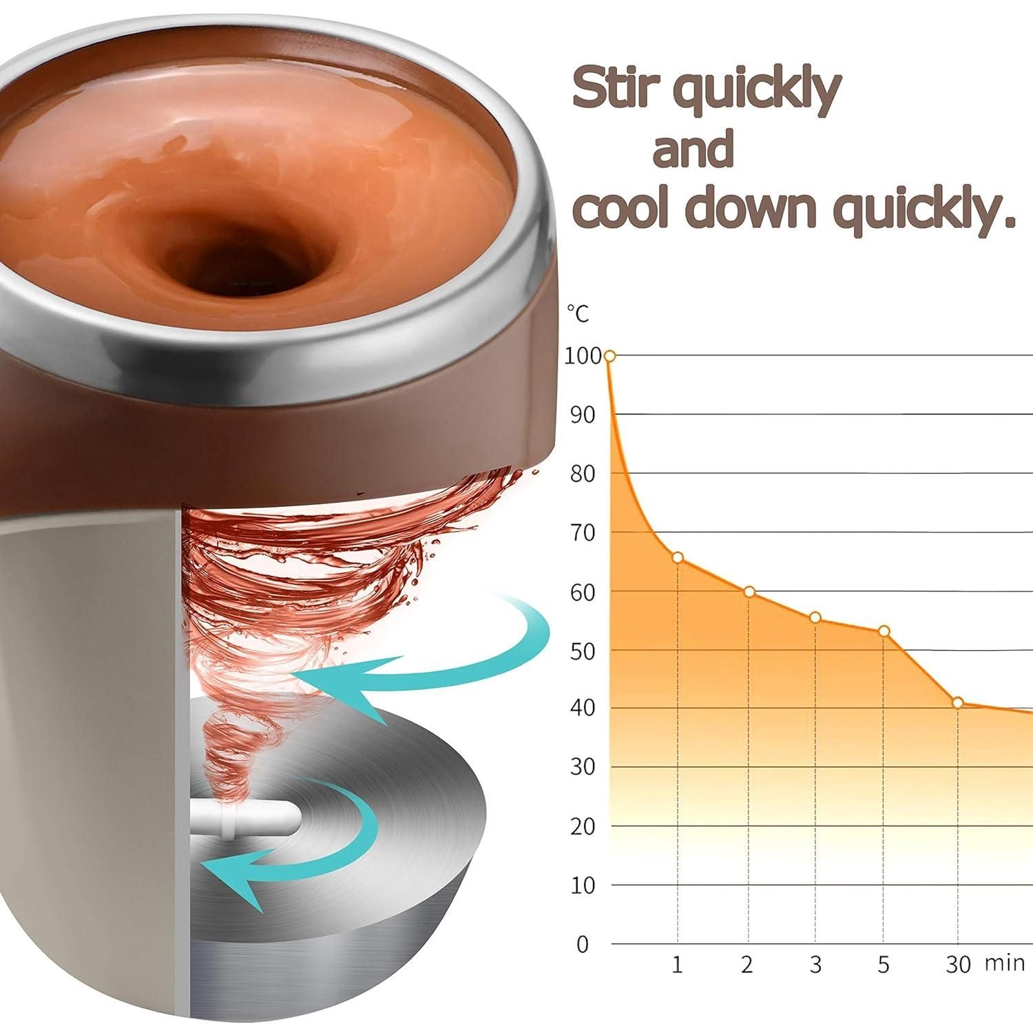 Self Stirring Magnetic Mug : DRC