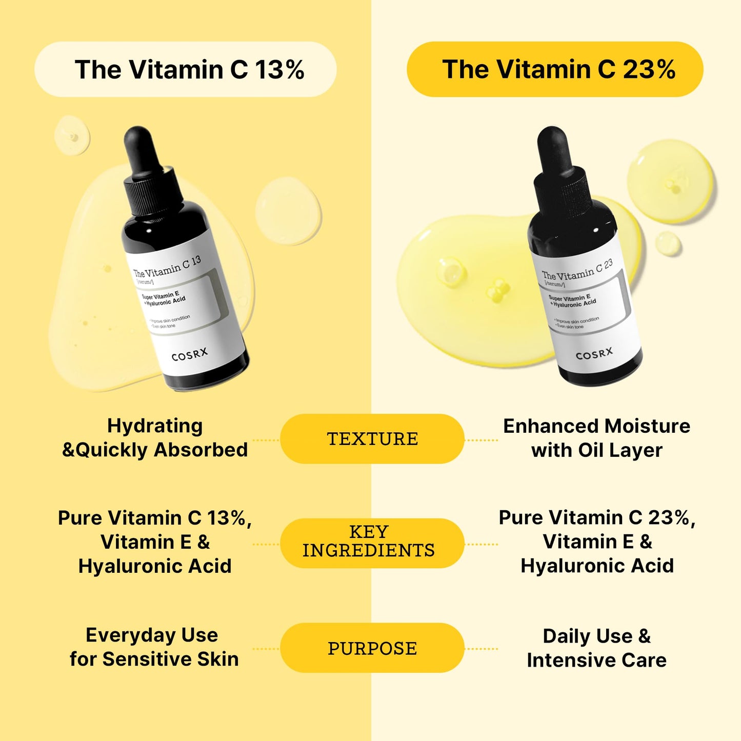COSRX Pure Vitamin C 23% Serum with Vitamin E & Hyaluronic Acid, 20ml
