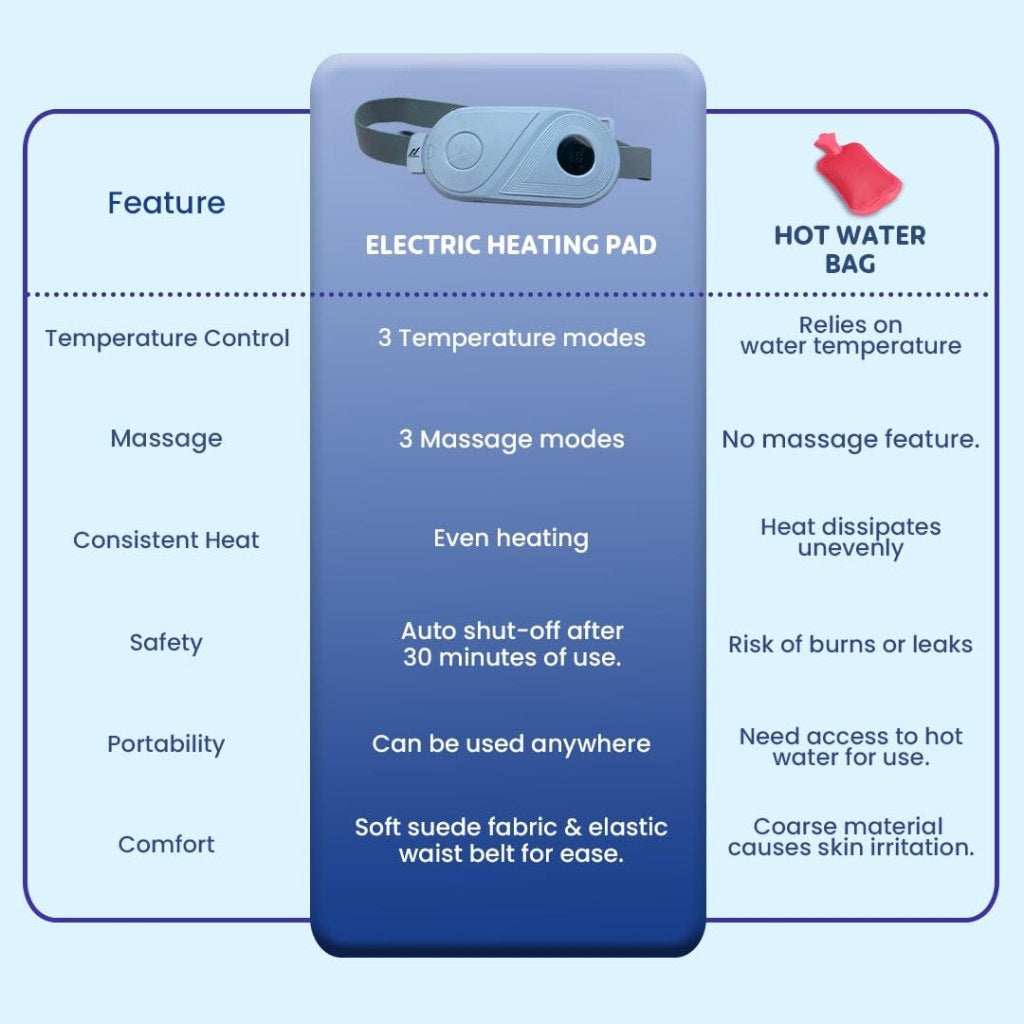 Electric Heating Belt for Menstrual Cramps Relief (Personal Care)